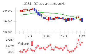 ＧＬＰ投資法人