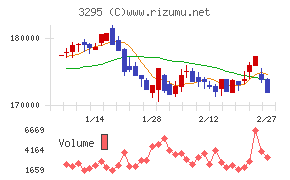 ヒューリックリート投資法人