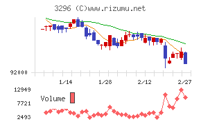 日本リート投資法人