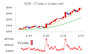 ムゲンエステート