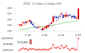 日本コークス工業