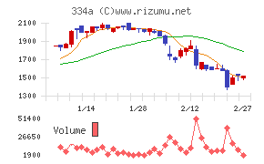 ビジュアル・プロセッシング・ジャパン
