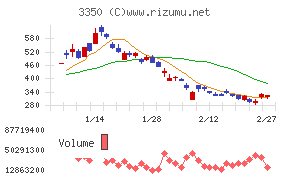 メタプラネット