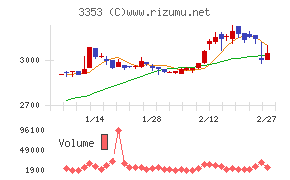 メディカル一光グループ