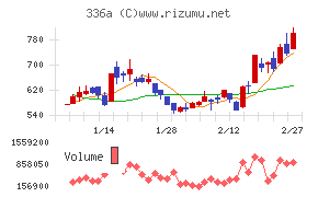 ダイナミックマッププラットフォーム