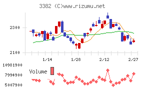 セブン＆アイ・ホールディングス