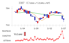 クリエイト・レストランツ・ホールディングス