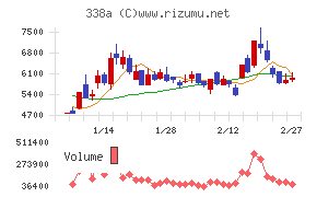 ＺｅｎｍｕＴｅｃｈ