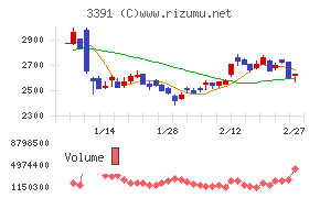 ツルハホールディングス