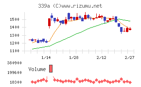 プログレス・テクノロジーズ　グループ