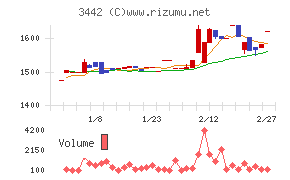 ＭＩＥコーポレーション