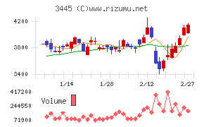 ＲＳ　Ｔｅｃｈｎｏｌｏｇｉｅｓ