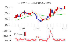 テクノフレックス