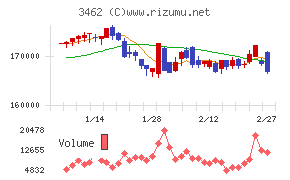 野村不動産マスターファンド投資法人