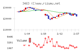 いちごホテルリート投資法人