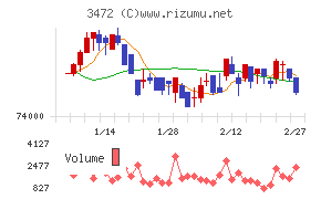 日本ホテル＆レジデンシャル投資法人