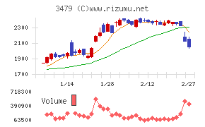 ティーケーピー