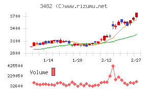 ロードスターキャピタル