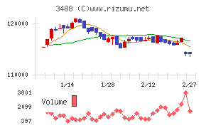 セントラル・リート投資法人