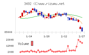 MIRARTH不動産投資法人