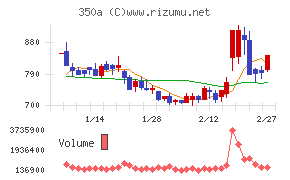 デジタルグリッド