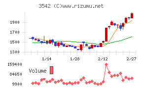 ベガコーポレーション