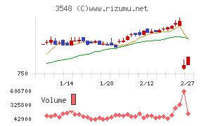 バロックジャパンリミテッド