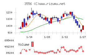 リネットジャパングループ