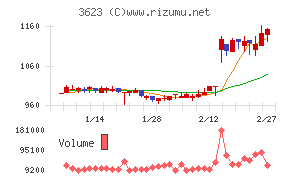 ビリングシステム