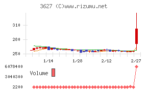 テクミラホールディングス