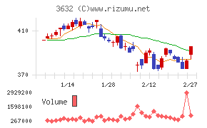 グリーホールディングス