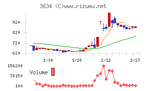 ソケッツチャート