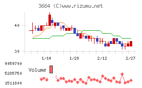 モブキャストホールディングス