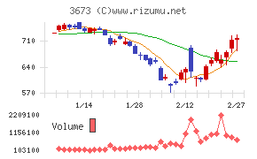 ブロードリーフ