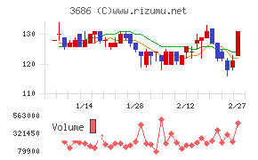 ディー・エル・イー