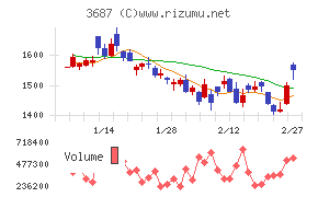フィックスターズ