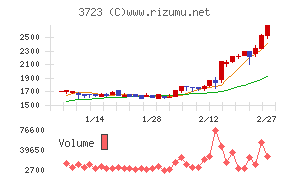 日本ファルコム