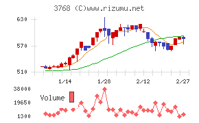 リスクモンスター