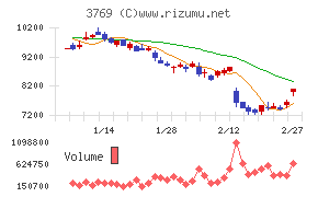 ＧＭＯペイメントゲートウェイ