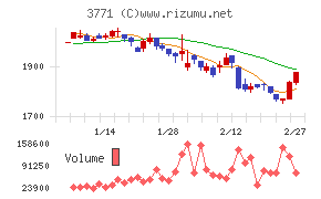 システムリサーチ