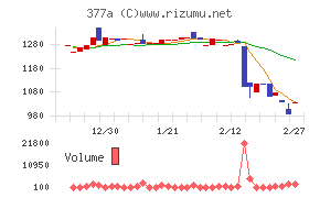 エージェントＩＧホールディングス