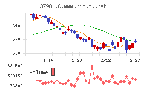 ＵＬＳグループ