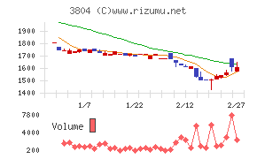 システム　ディ