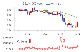 サイバーステップホールディングス