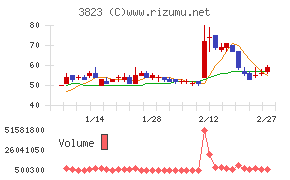 ＴＨＥ　ＷＨＹ　ＨＯＷ　ＤＯ　ＣＯＭＰＡＮＹ