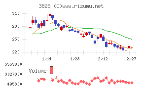 リミックスポイント