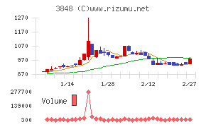 データ・アプリケーション