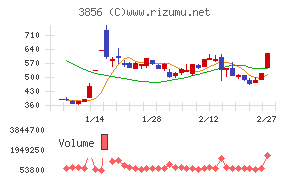 Ａｂａｌａｎｃｅ