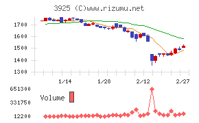 ダブルスタンダード