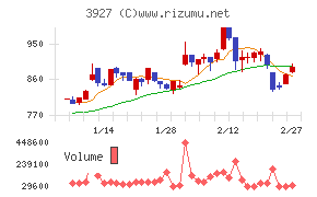 フーバーブレイン
